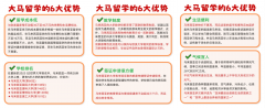 马来西亚国立大学甌分数-沉庆国外本科